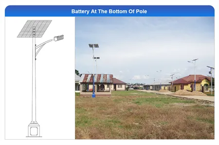 ​​Bottom Battery Solar Street Lights